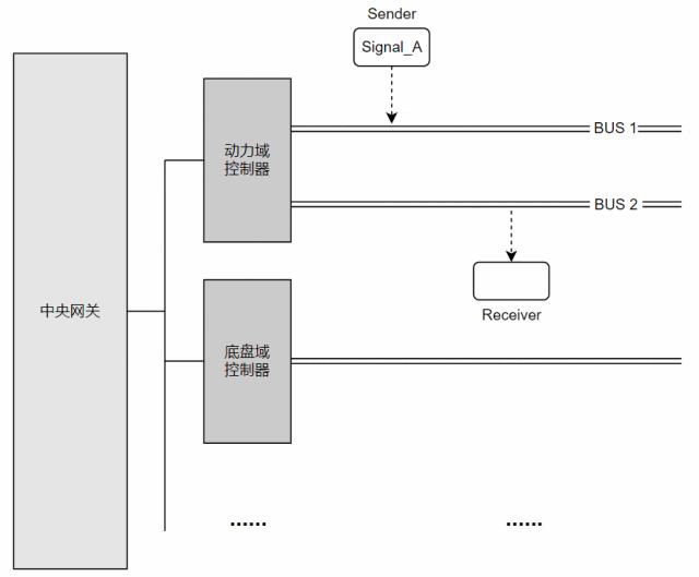 Autosar update bit 