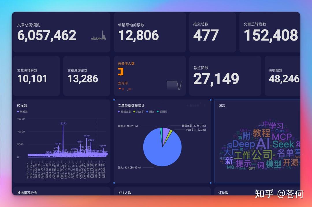 Gemini Cli + Obsidian 才是知识管理的神！！（附教程） - 知乎