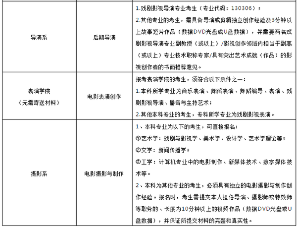 新祥旭考研一对一2021北京电影学院文学系中国电影编剧研究院导演系