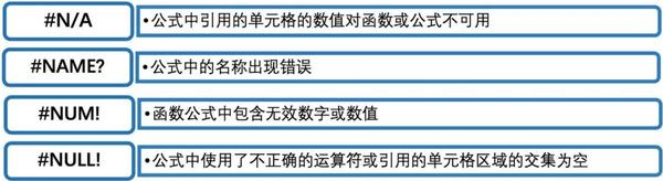 为何excel公式总是返回乱码？弄清出错原因，让乱码从此消失！