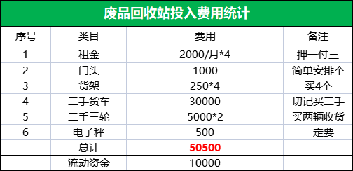 县城废品回收模式好吗(县级废品回收属哪个部门主管)