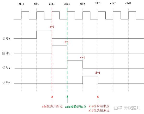 【SVA】SVA基础知识 - 知乎
