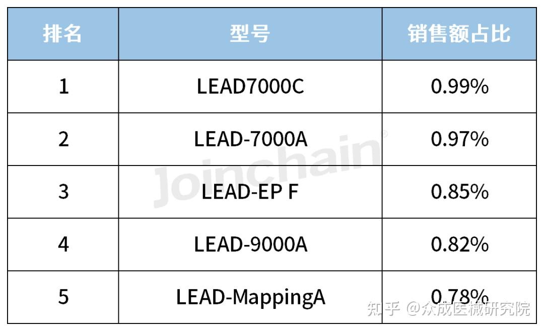 品牌分析2023年心电图机品牌top5