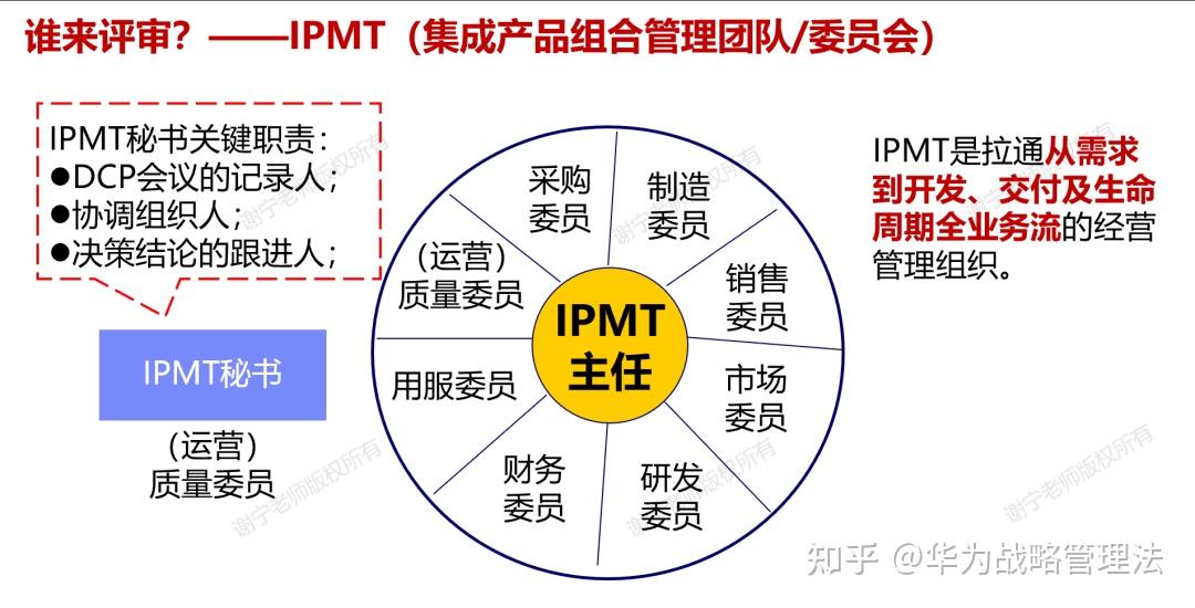 IPD研发管理技法 | 华为的产品投资决策评审DCP机制详细介绍（万字详文）——由余承东被任命为华为产品投资评审委员会IRB主任想到的 - 知乎