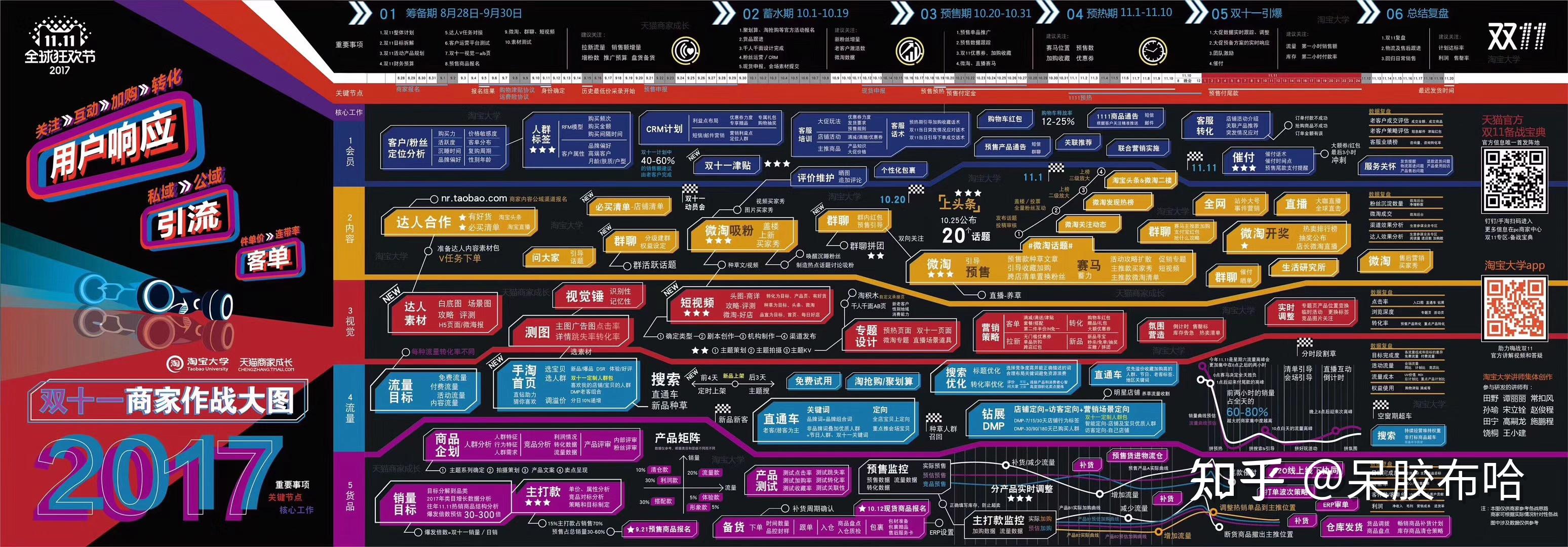 2017天猫双11商家作战地图2017京东618大促全景图2016天猫双11商家