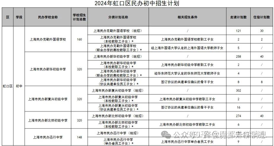 中学上海市民办新华初级中学浦东新区民办小学招生计划购买学位的学校