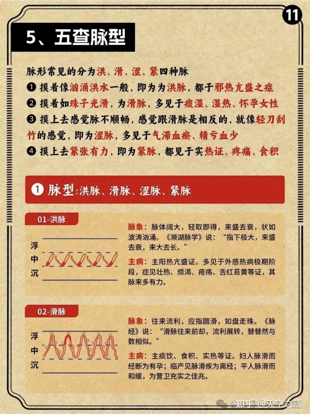 中医把脉原理 - 知乎