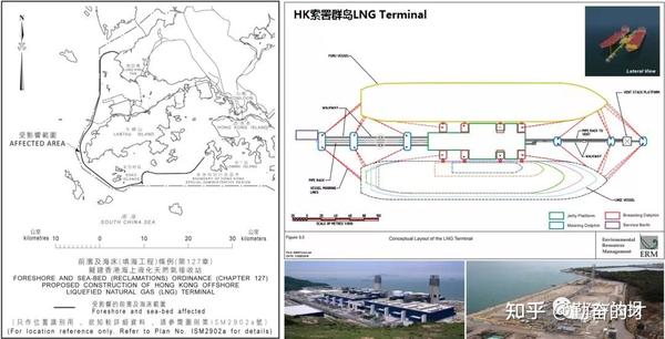 年底投产 全球最大frsu落地 香港lng接收站恩仇录剧终 知乎
