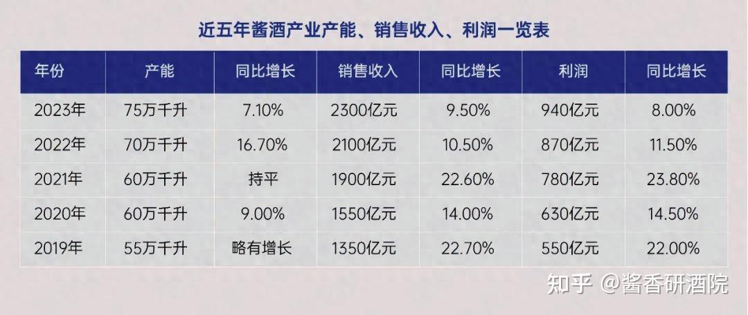 茅台珍品产量图片