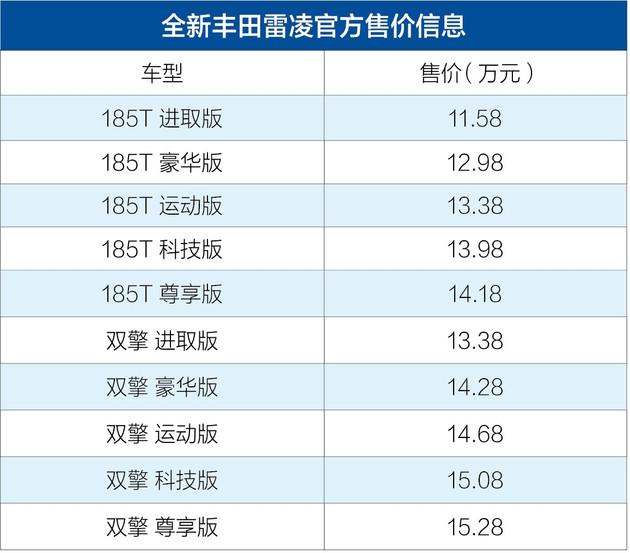 装配特斯拉大屏全新丰田雷凌正式上市售11581528万元