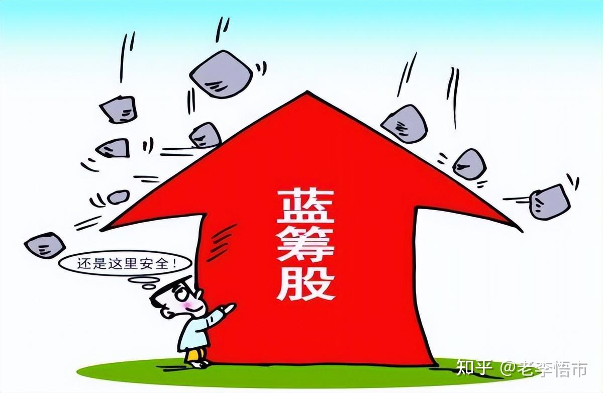 A股：五大板块最强蓝筹股（名单）一览，建议收藏！ - 知乎