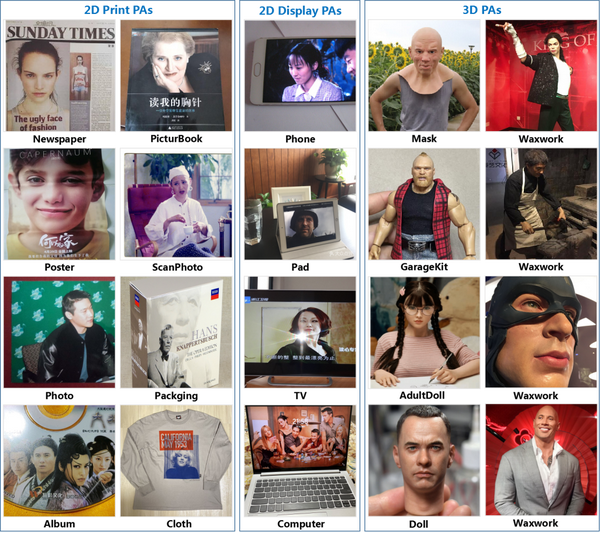 Cvpr 2023 top10 wild face anti spoofing 