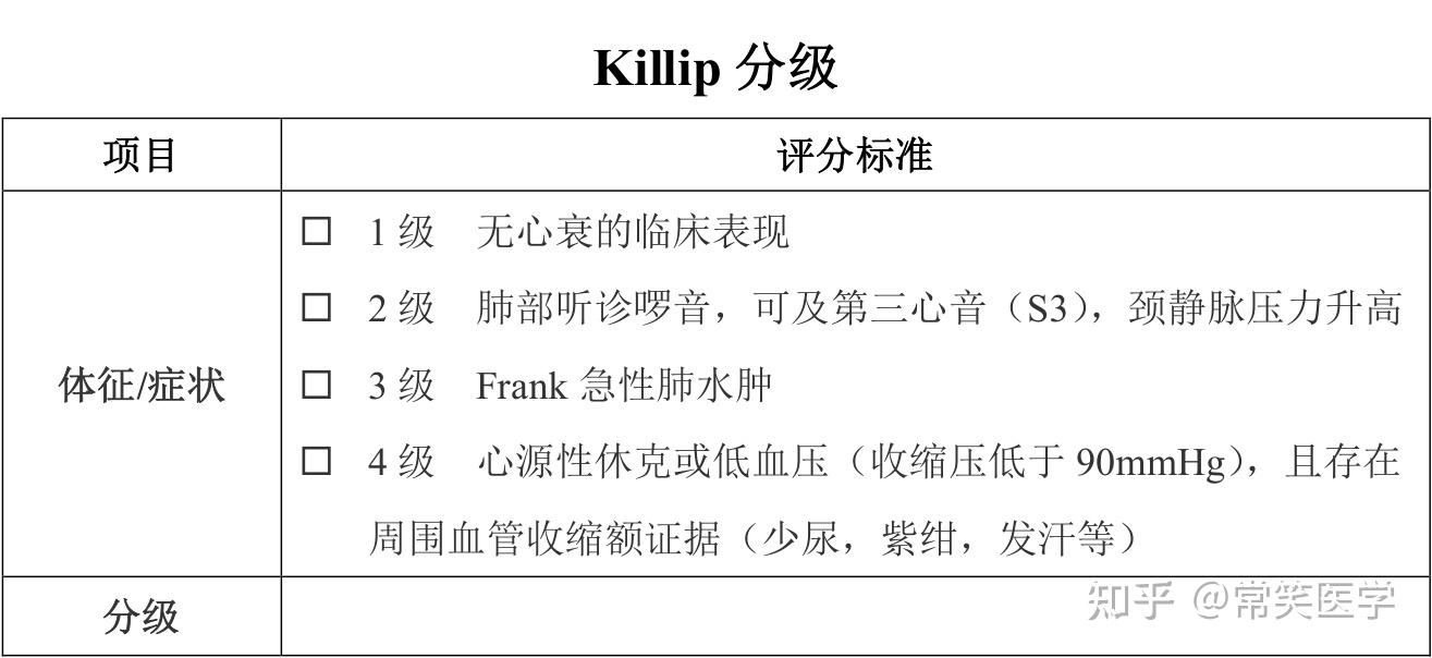 科研小工具|心功能Killip分级,急性心梗所致心力衰竭的临床分级 - 知乎