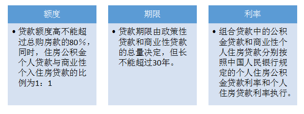 买房贷款、按揭贷款额度，贷款方式、详细流程（一文全知晓） - 知乎