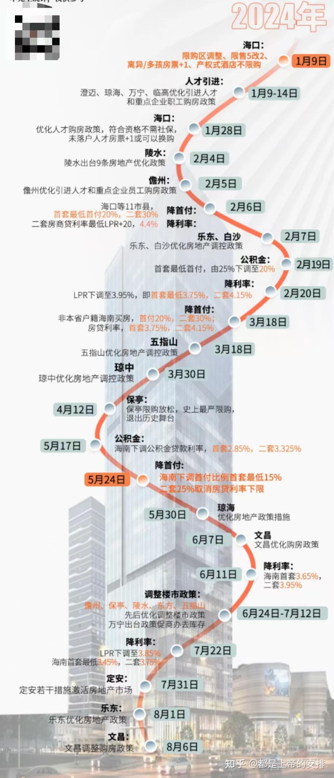 最新！2025年海南买房政策！限购、房贷、税费。。。。。 - 知乎