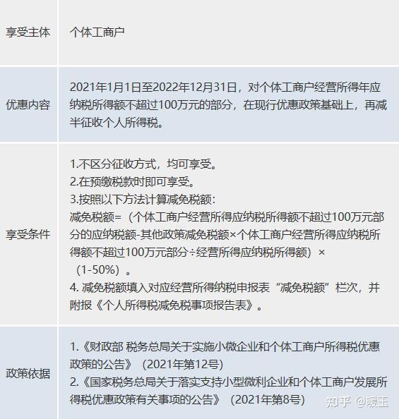 2022小微企业个体工商户税收优惠政策指引