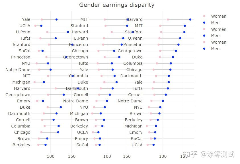 R语言:plotly 包入门教程及绘图实例大全 - 知乎