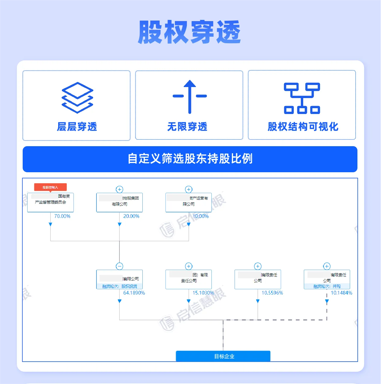 慧眼人脸核身接入指南-腾讯产业互联网学堂的简单介绍