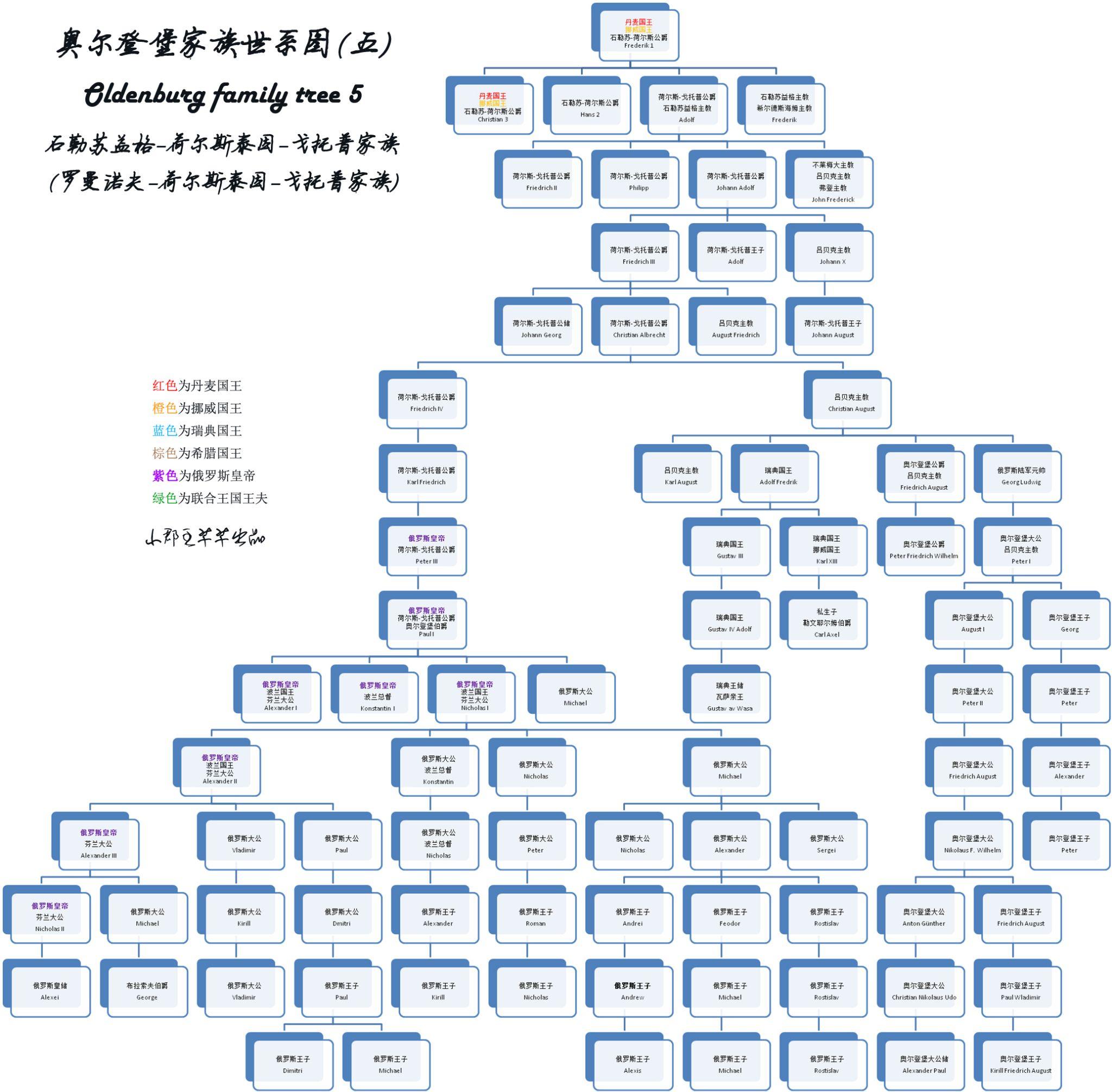 奥尔登堡家族 知乎