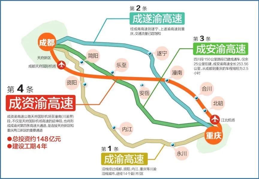6月前成资渝高速直达重庆