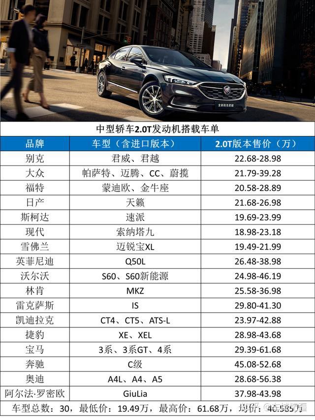 都说小排量是对豪车的侮辱,"万能机型"2.0t,天花板究竟在哪?