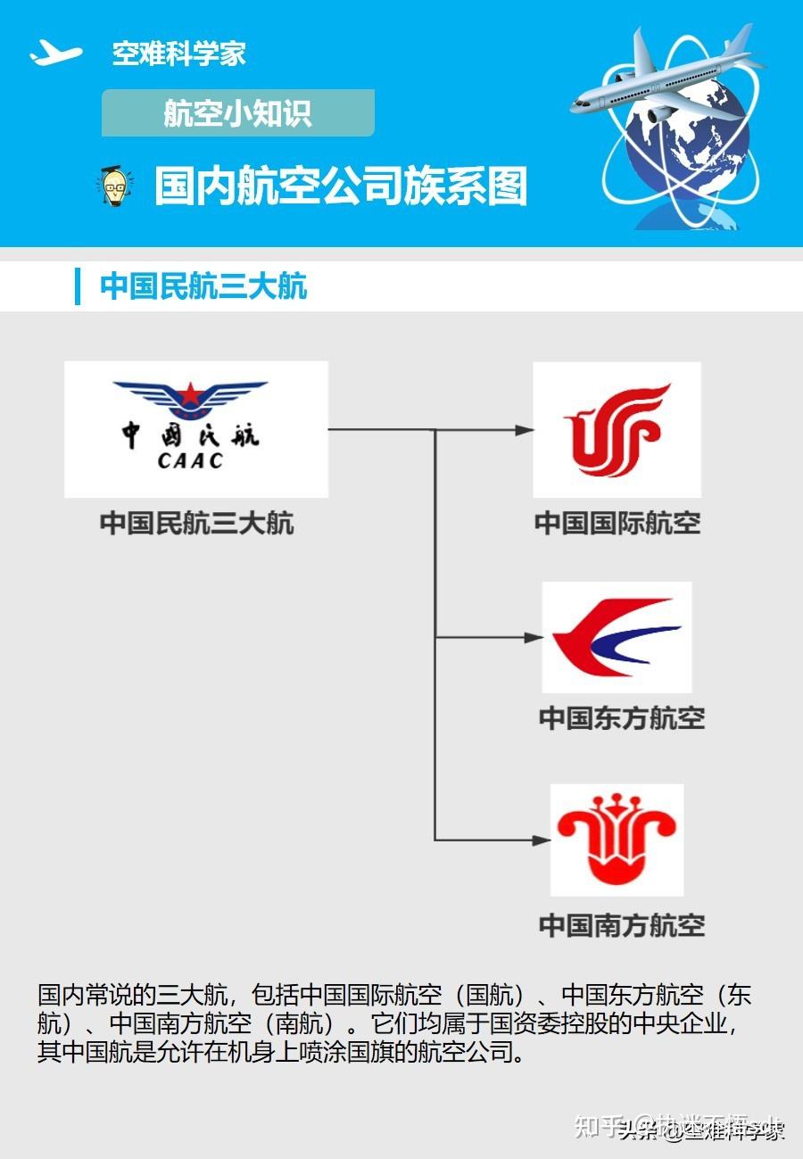 中国各航空公司图标图片