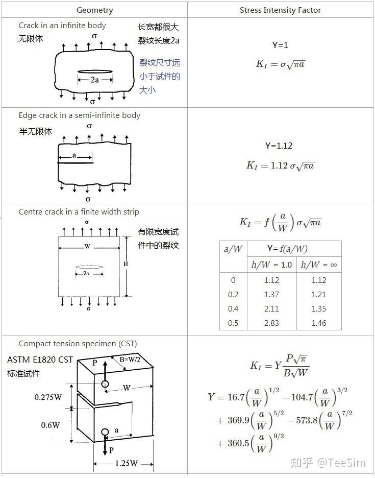 材料的力学性能(4)弹性、韧性、断裂韧性 - 知乎