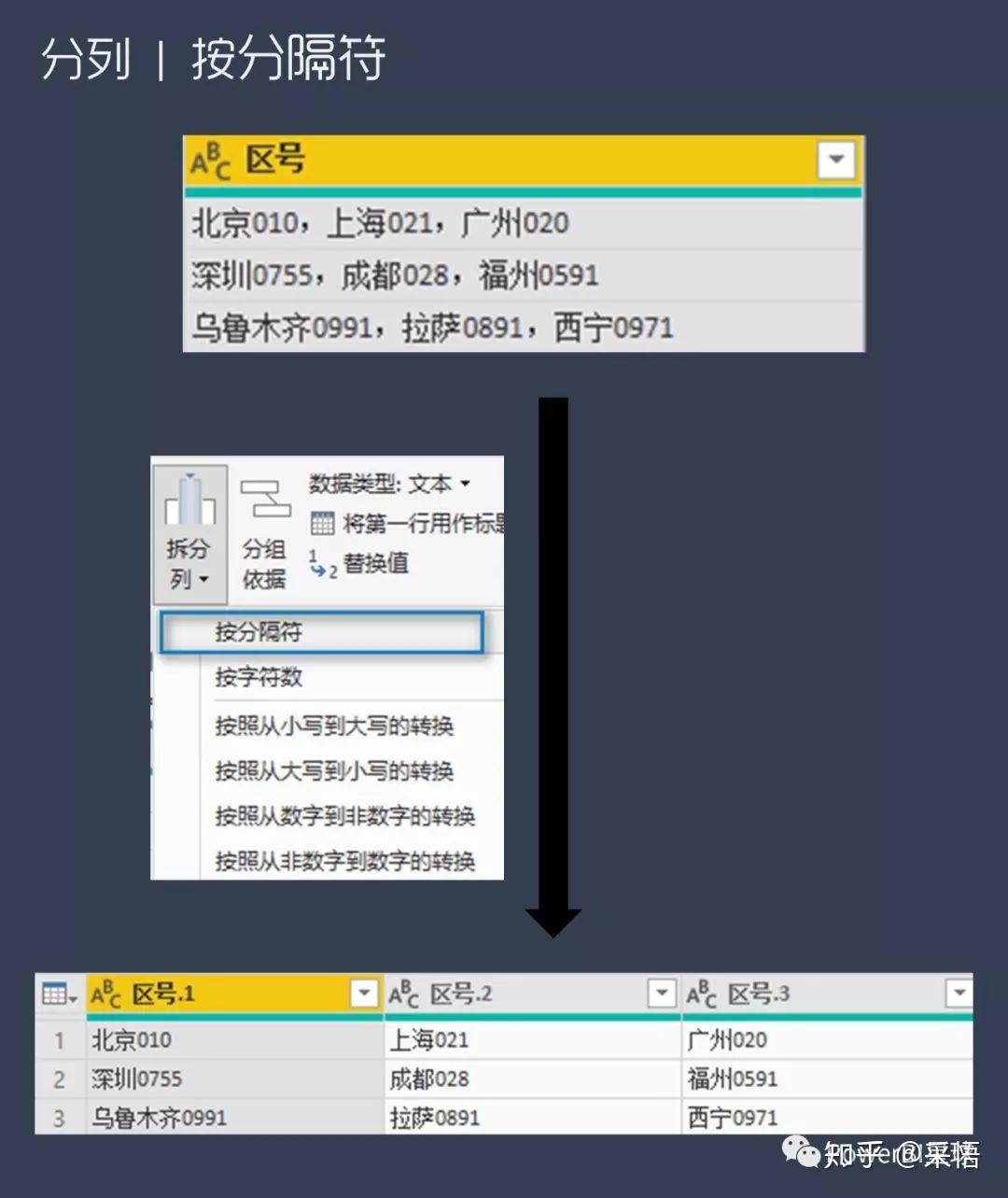 数据可视化之PowerQuery篇(八)利用PowerQuery,进行更加灵活的数据分列 数据可视化之PowerQuery篇(八)利用PowerQuery,进行更加灵活的数据分列