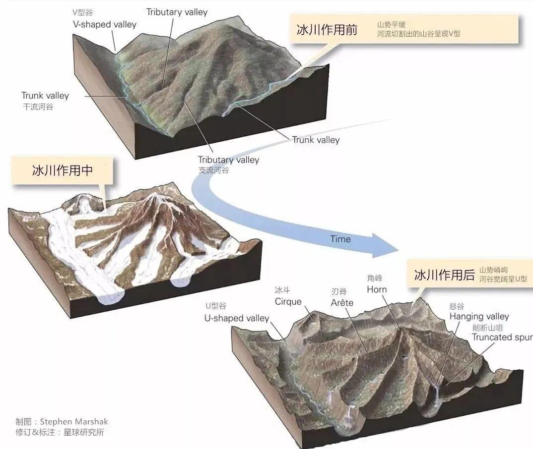 冰川地貌经典教学用图30张 - 知乎