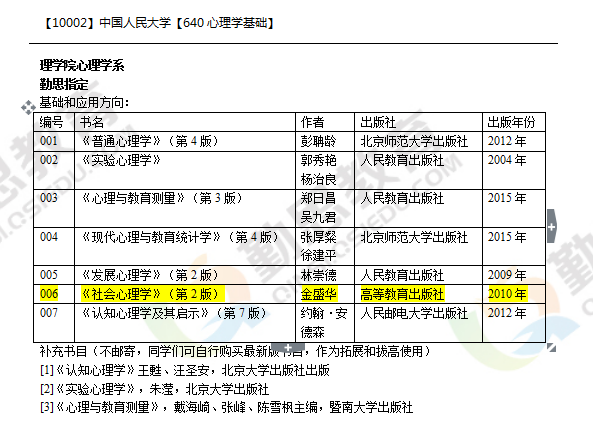 大三英专学生已经决定跨考应用心理学,学校还