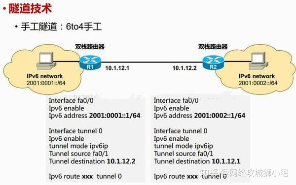 CCNP知识点总结——IPv6 - 知乎