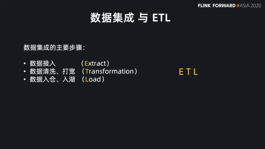 基于 Flink SQL 构建流批一体的 ETL 数据集成 - 知乎