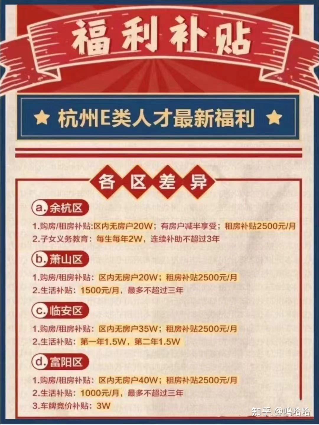 杭州E类人才福利待遇、认定条件 - 知乎