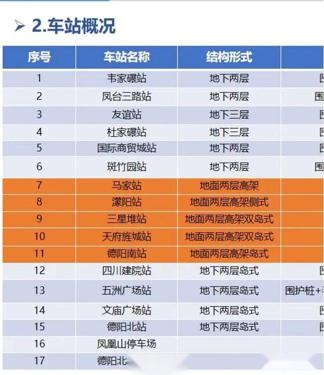 成都市域s11最新站点图图片