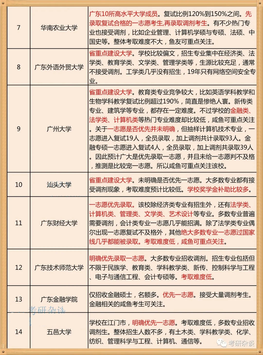 考研政治排名(2)