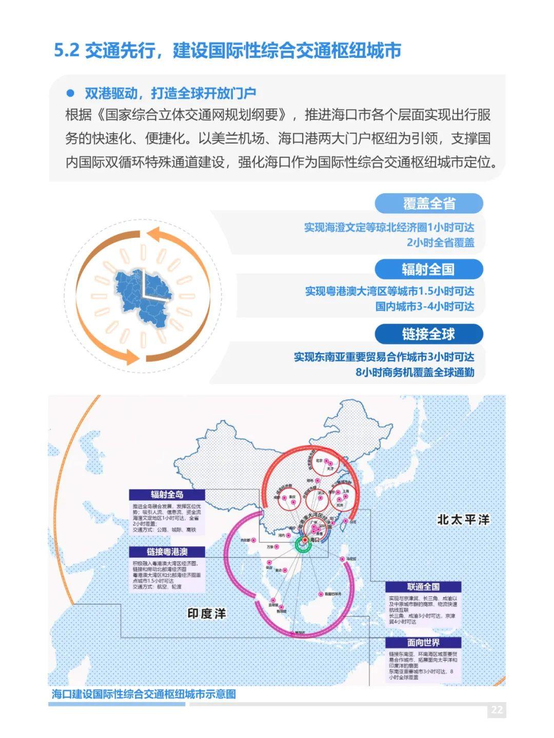 海南最新重磅规划！2035年海口常住人口400万，规划5条城市轨道线路！跨海高铁开建在即！ - 知乎