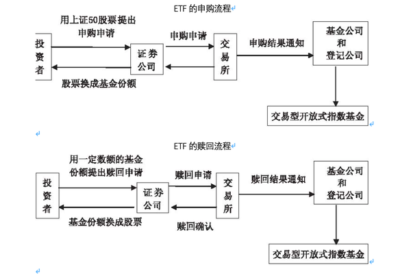 Etf最强实战指导 看这一篇就够了 知乎