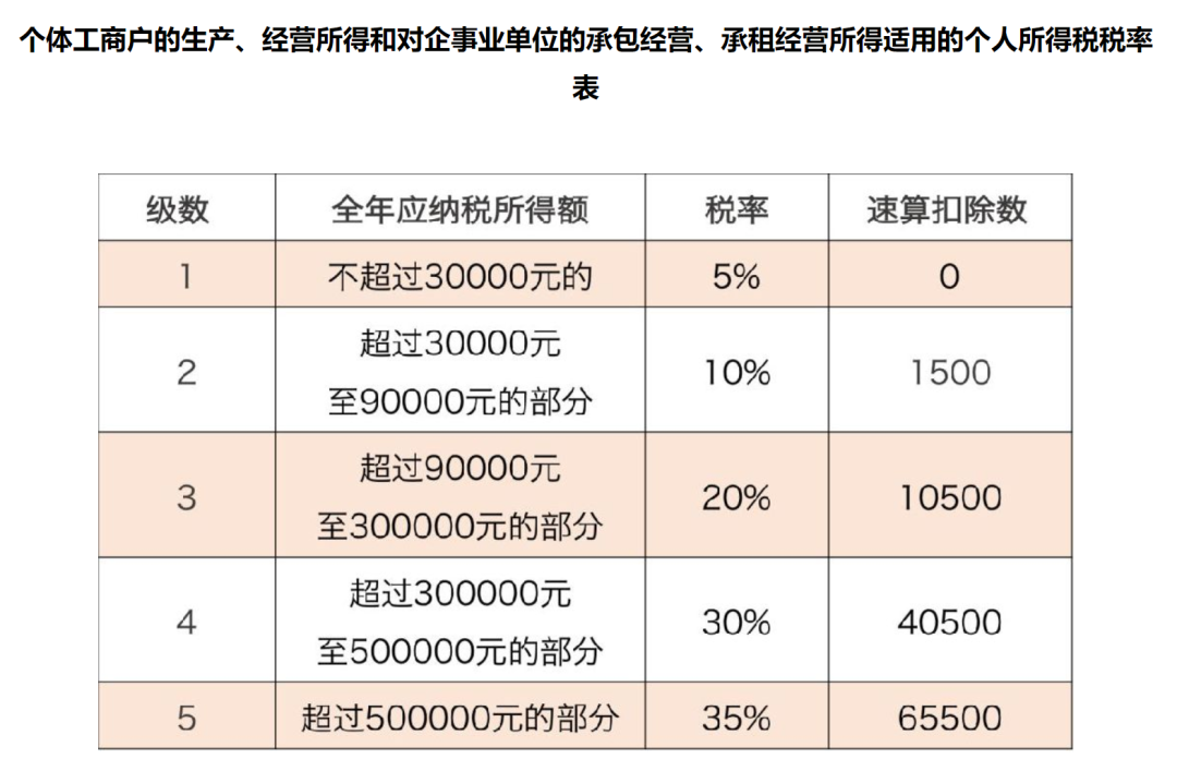 阴阳合同是指合同当事人就同一事项订立两份以上的内容不相同的合同