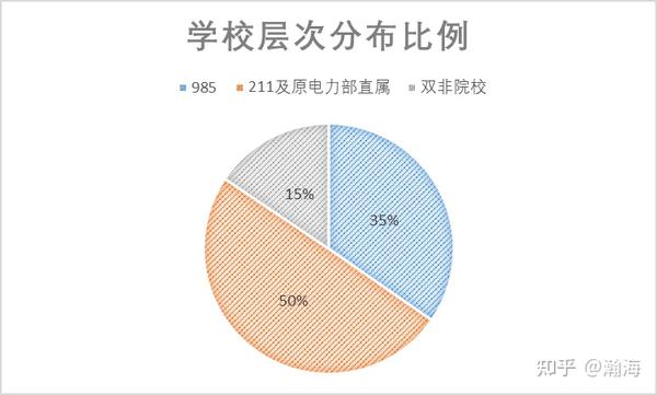 国网浙江电力lol下注2021第一批招聘及录用数据详细分析（四）
