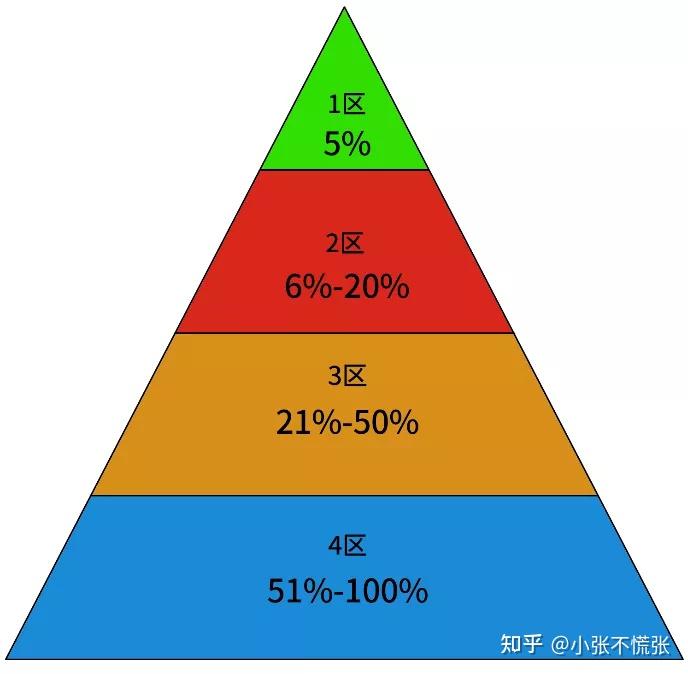 sci期刊分区,一次性整明白!