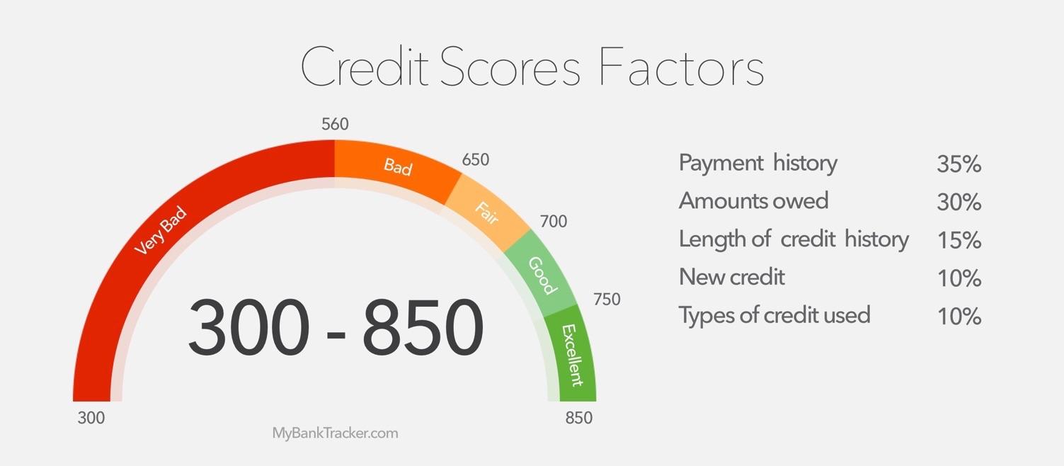 what-is-a-good-credit-score-and-how-can-i-get-one