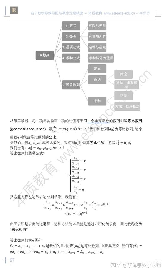 高中數學思維導圖系列8數列和數學歸納法