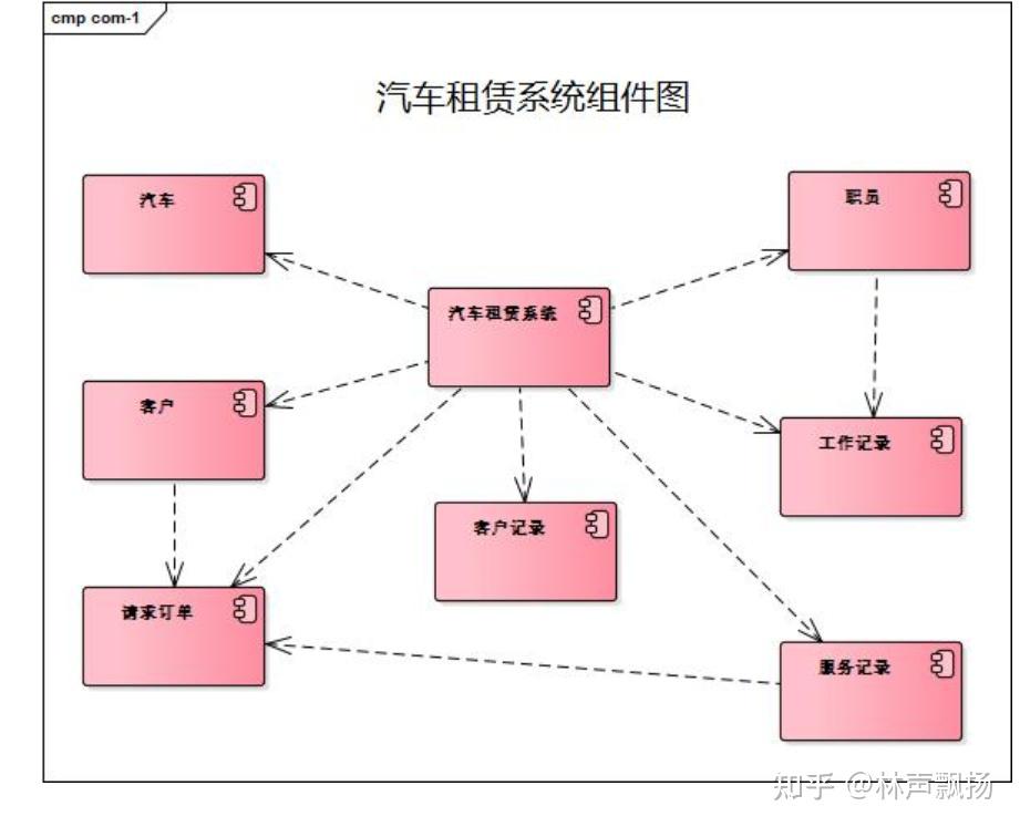 (1)eshop购物商城系统组件图