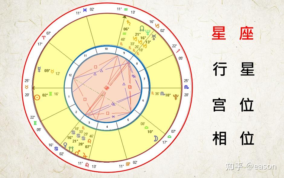 【星途·2】入门篇1：星盘的结构 - 知乎