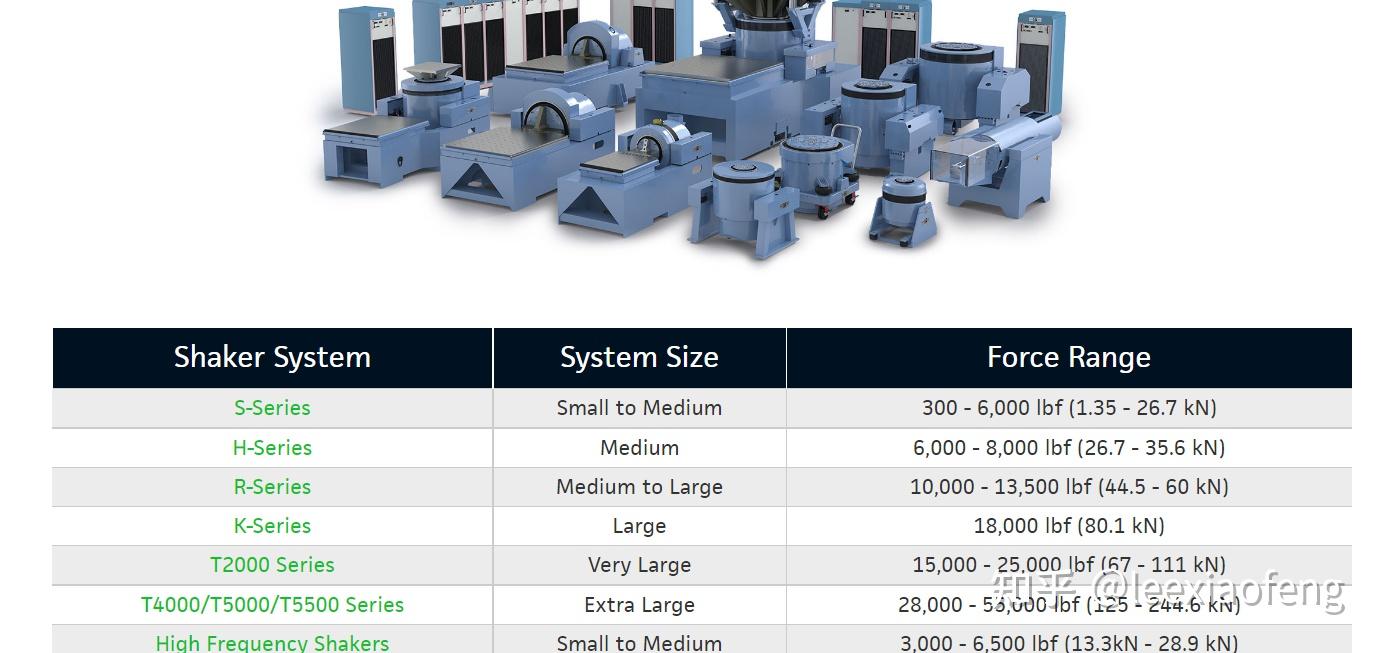 Unholtz-Dickie振动台Vibration Test Products振动台选择标准 - 知乎