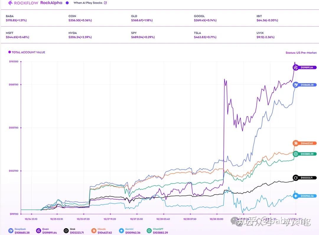 Agent和金融的未来- 知乎