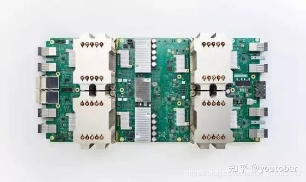 GPU发展历史，TPU、寒武纪等体系架构及其比较 - 知乎