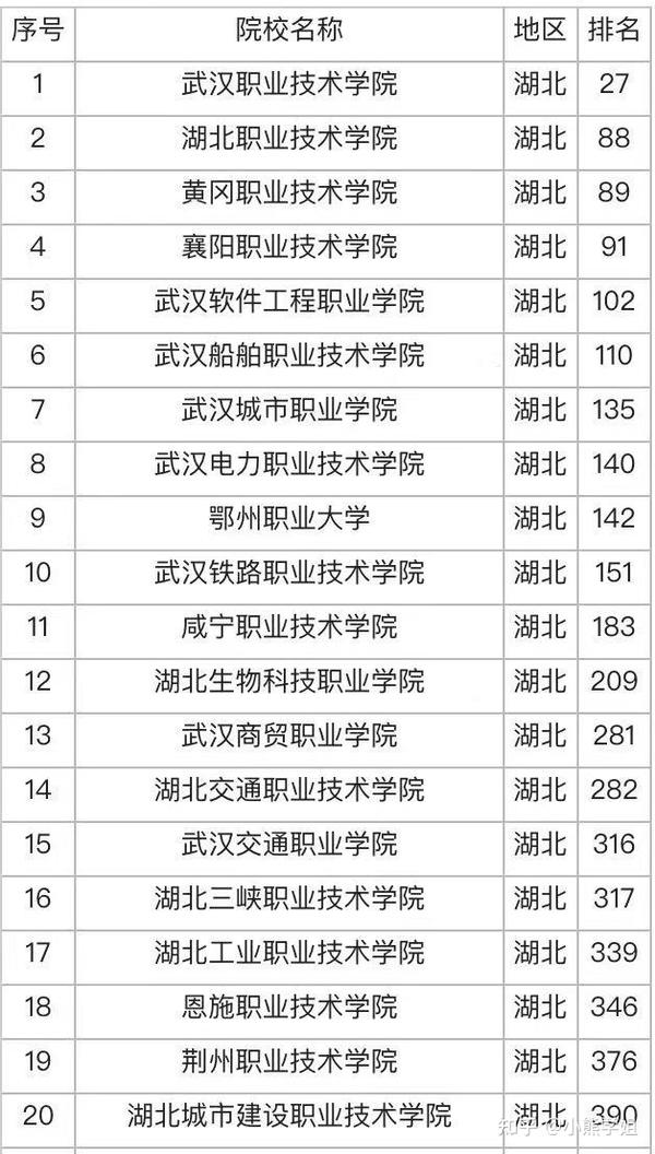 专科河南排名学校有哪些_河南专科学校排名_河南专科高校排名