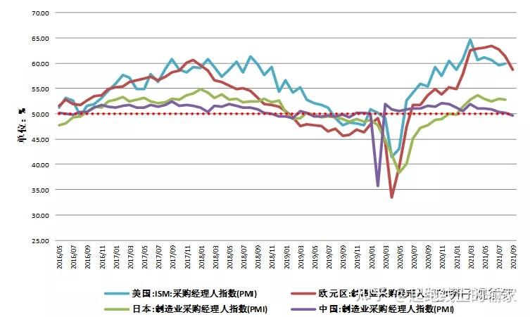 20210930新聞聯播簡報pmi率先跌破50