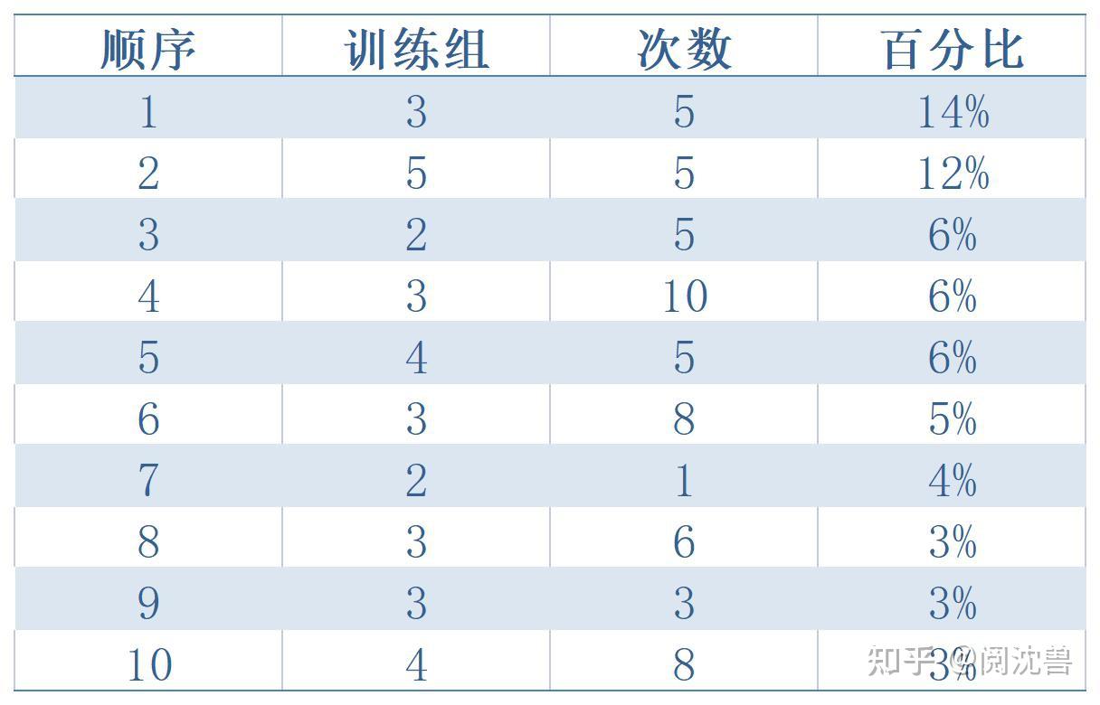 硬拉实力对照表图片